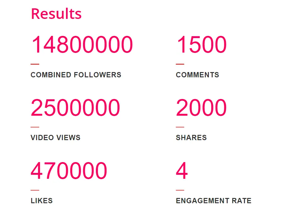 Playfoam Pluffle campaign results
