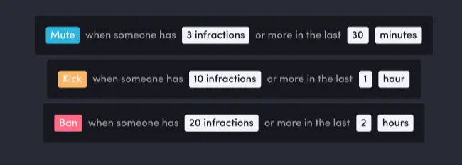 Server moderation capabilities of the MEE6 Discord Bot