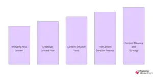 How to Create Content that Actually Works: A Guide for Beginners