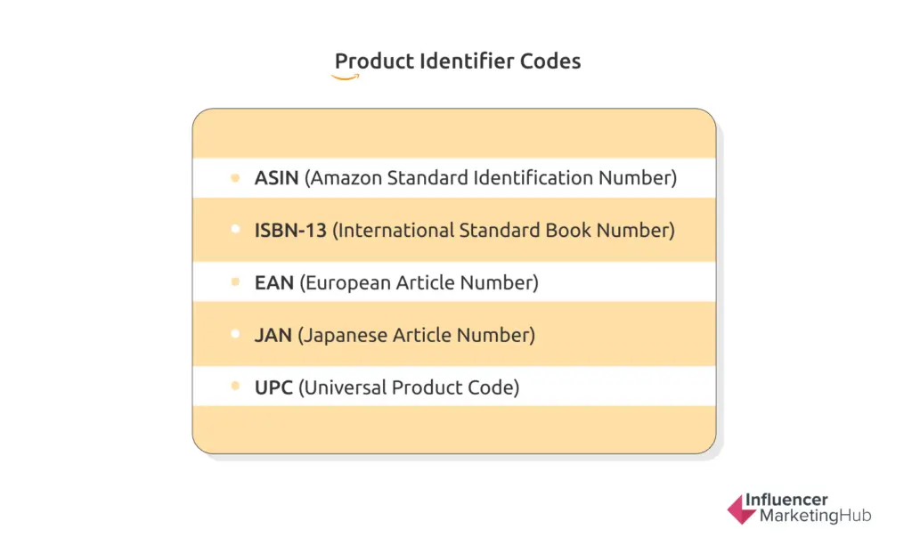 Product identifier codes