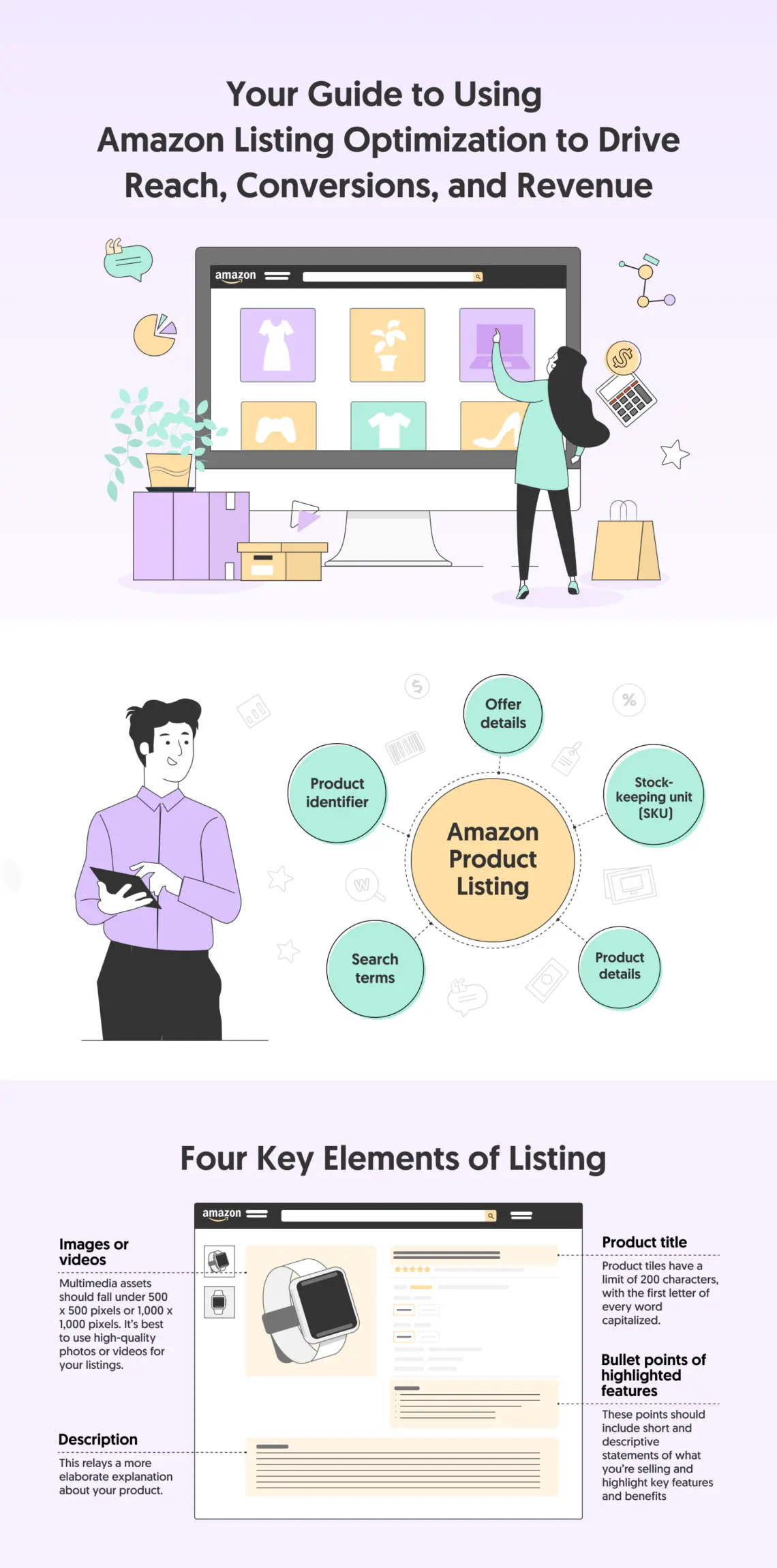 Your Guide to Using Amazon Listing Optimization to Drive Reach ...