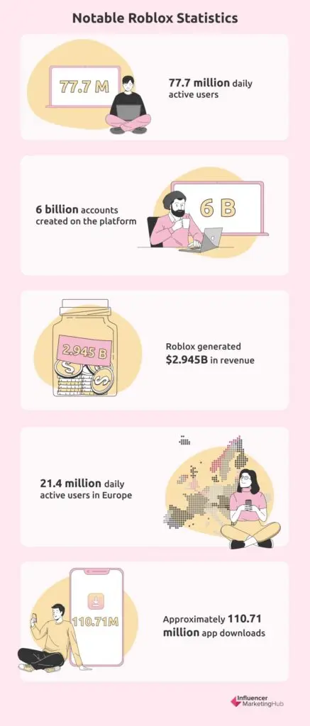 Roblox Statistics