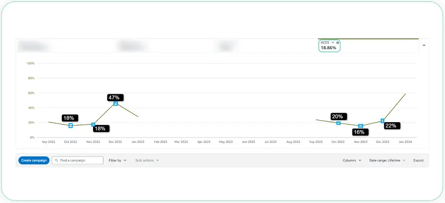 Fairybell’s case study