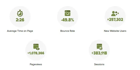 Thrive case study
