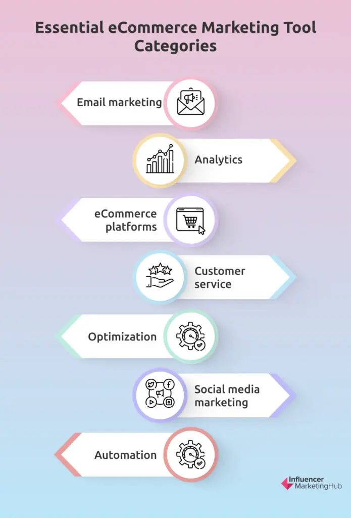 Essential eCommerce Marketing Tool Categories