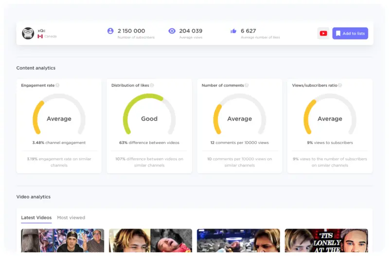 content analytics