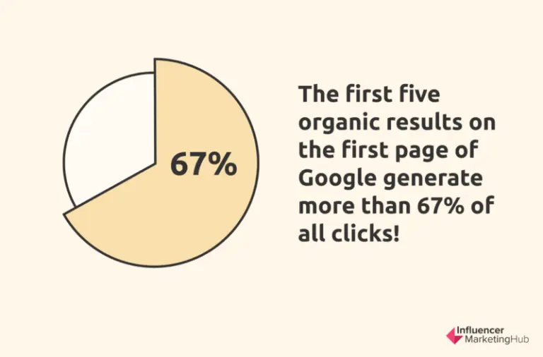 How to Rank Higher on Google in 2024: 15 SEO Tips To Conquer Search