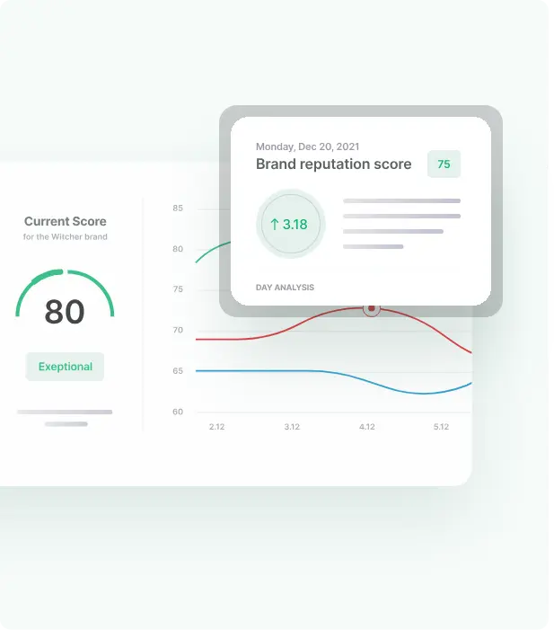 Brand reputation score