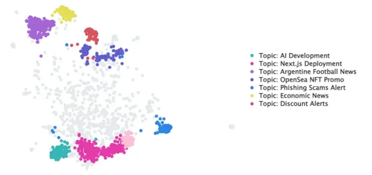 Appwrite topic analysis