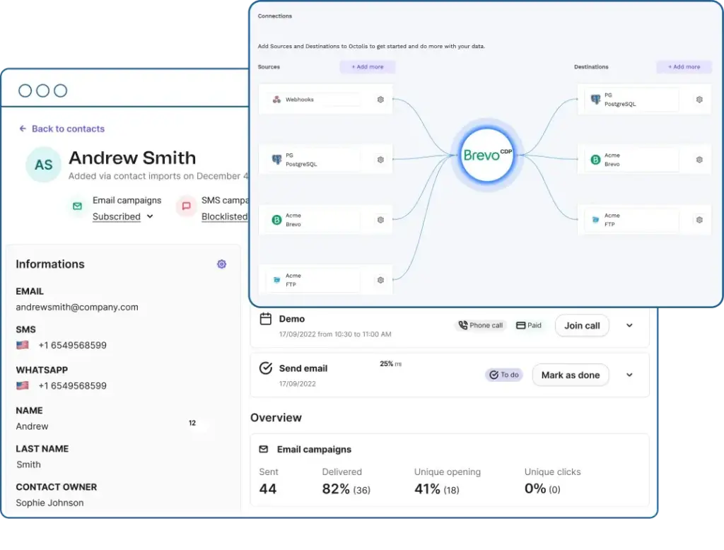 Brevo analytics