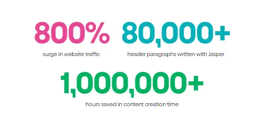 Best Places case study results