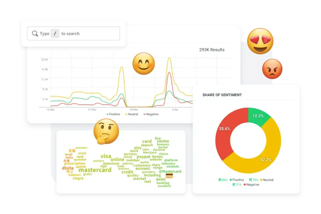 Social listening
