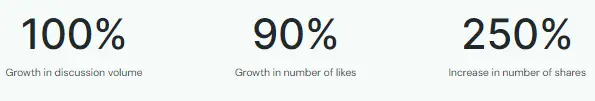 Uber social listening case study