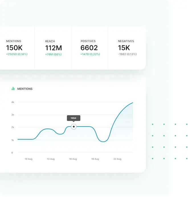 Brand24 sentiment analysis
