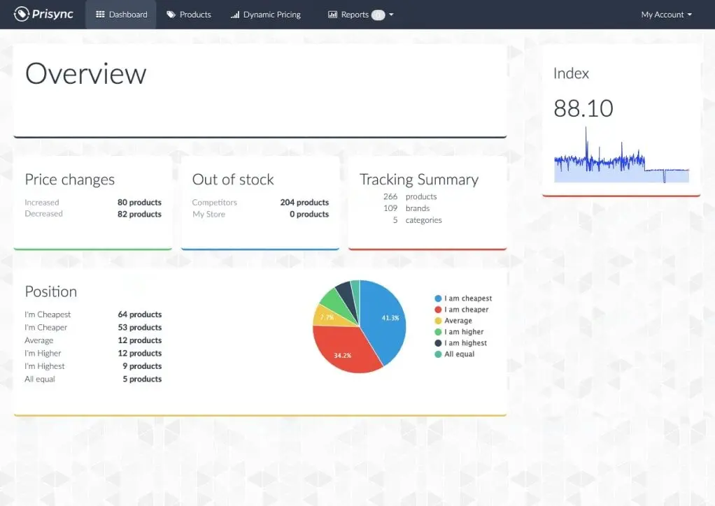 Prisync dynamic pricing features - AI Tools for Marketers 