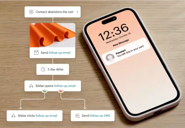 AI email marketing tool Mailchimp - AI Tools for Marketers