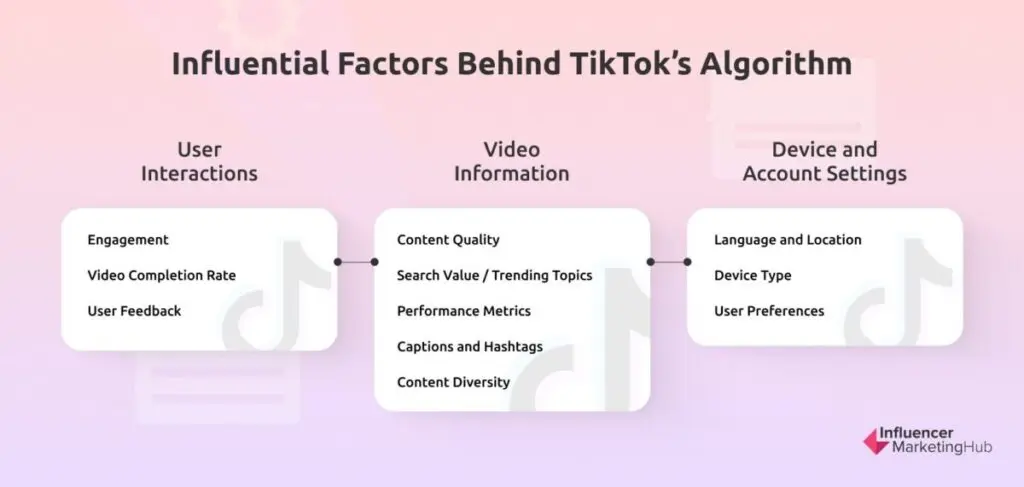 Influential Factors Behind TikTok’s Algorithm