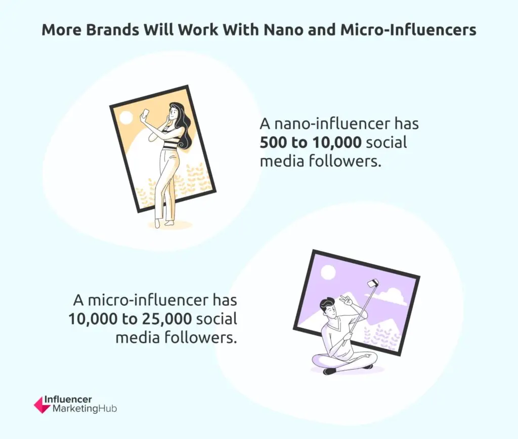 Micro- and nano-infuencers statistics