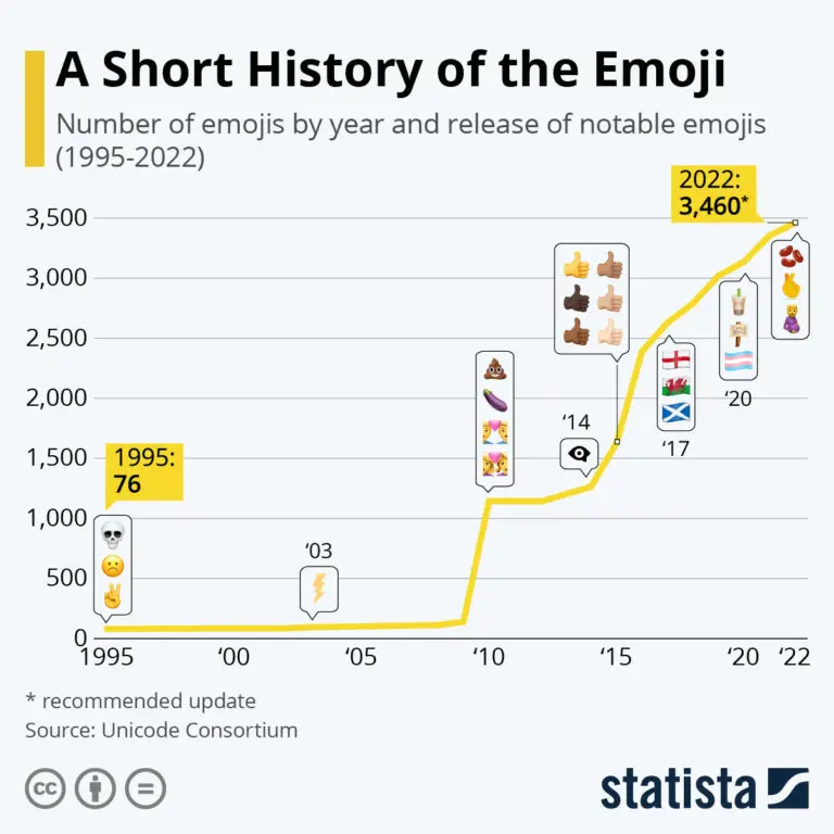 21 Most Popular Discord & Slack Emojis to Check Out in 2024