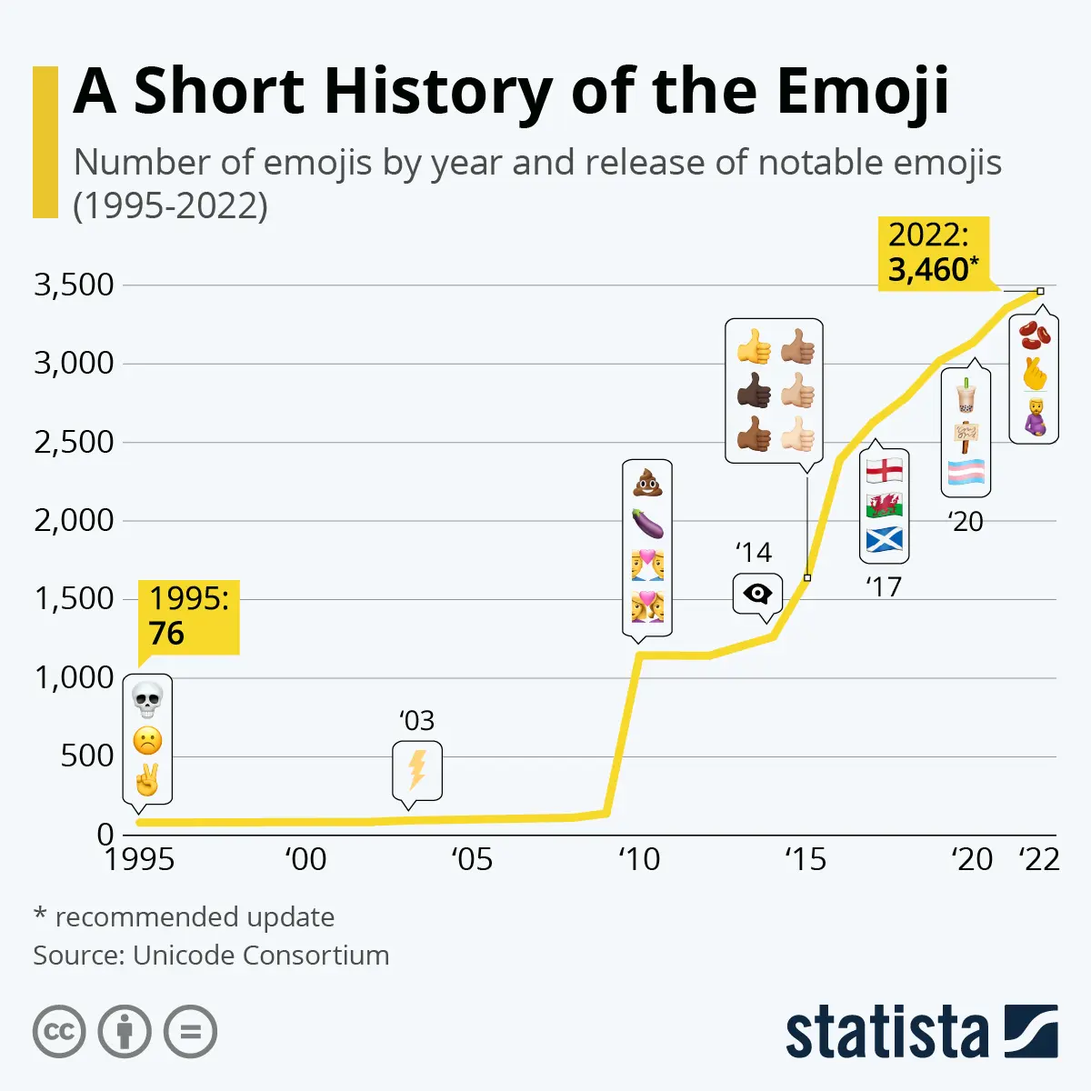 21 Most Popular Discord & Slack Emojis to Check Out in 2024