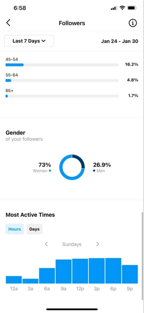 Instagram Post Insights