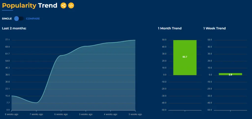 Hashtagify is a powerful hashtag analysis tool