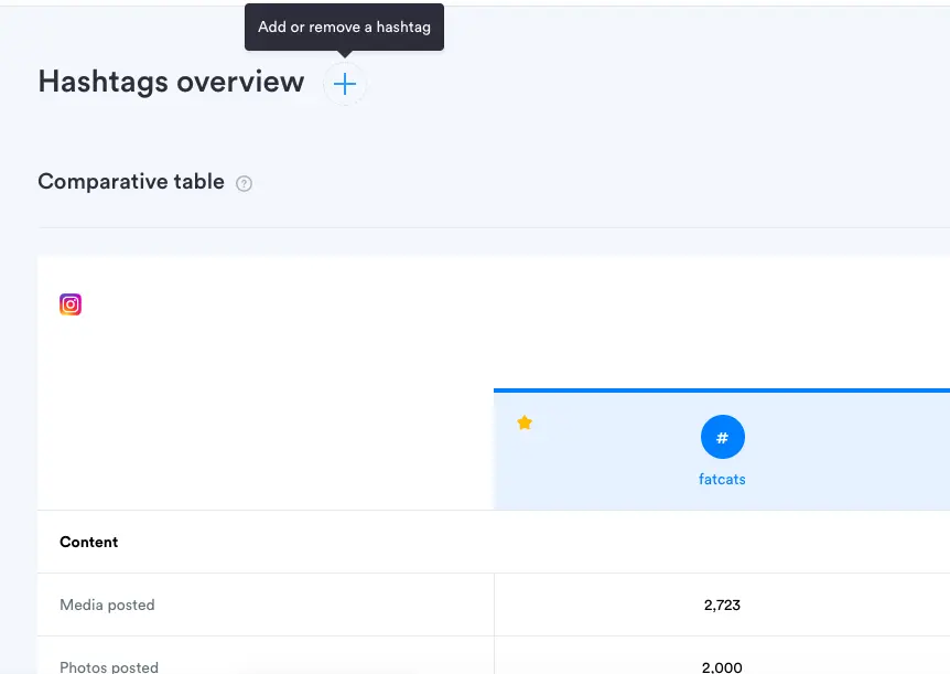 Iconosquare is a social media monitoring tool
