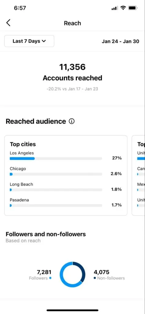 Instagram Post Insights