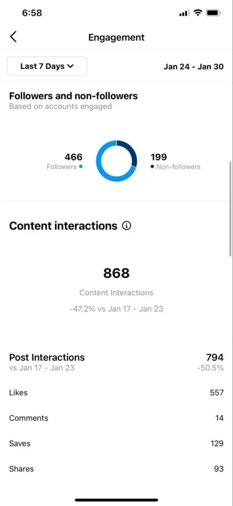 Instagram Post Insights