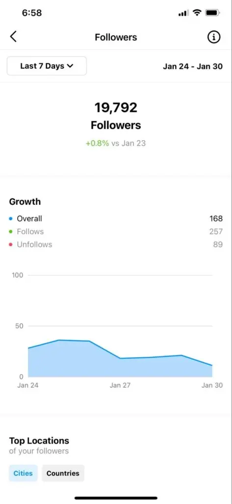 Instagram Post Insights