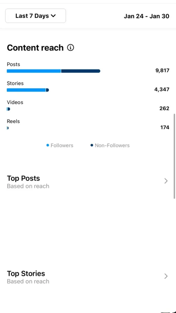  Instagram Post Insights