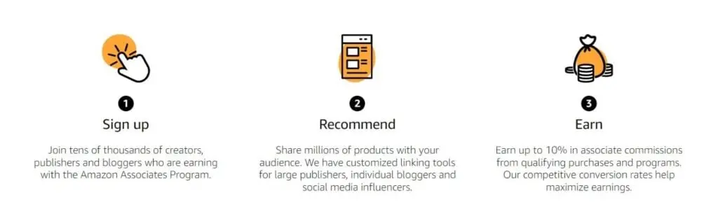 Application Process to be an Amazon Affiliate