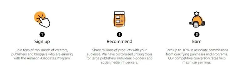How to Join the Amazon Affiliate Program in 2024