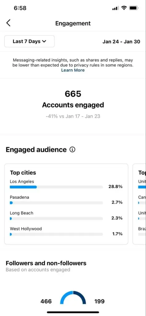  Instagram Post Insights