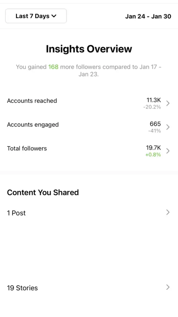 Instagram Post Insights