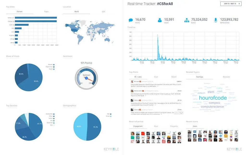 Keyhole social media analytics platform