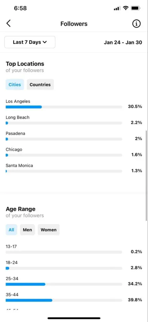 Instagram Post Insights