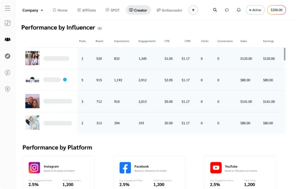 Impact Performance metrics
