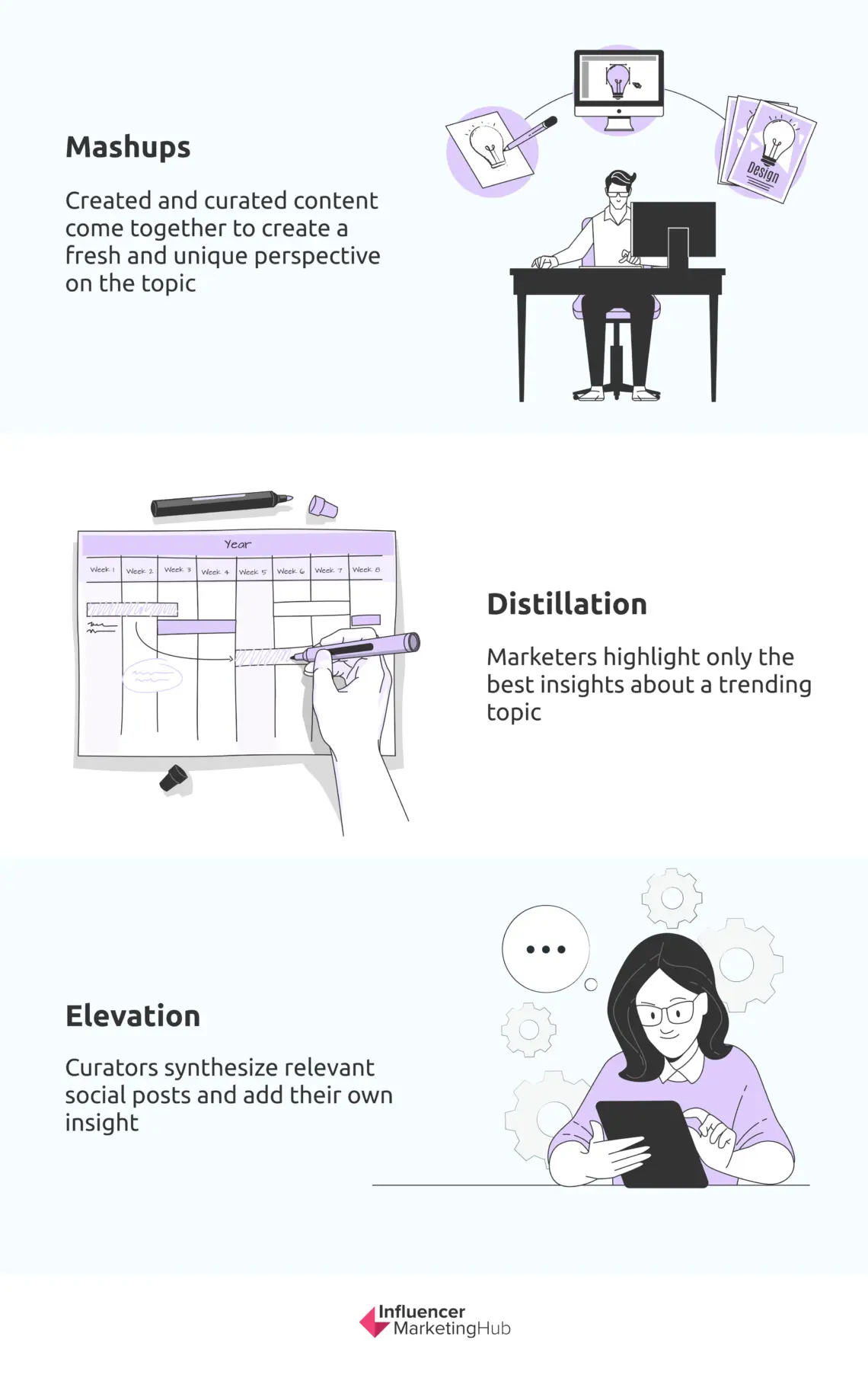 The Ultimate Guide to Content Curation in 2024