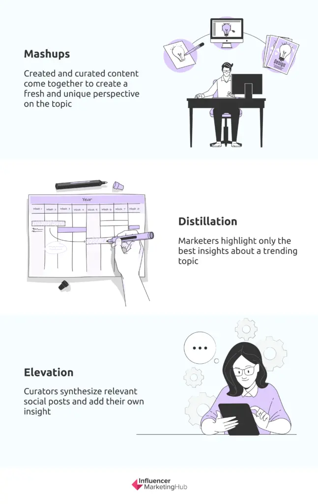 content curation stats