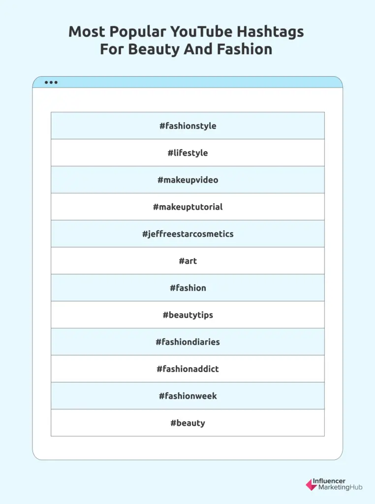 Beauty and fashion Hashtags YouTube