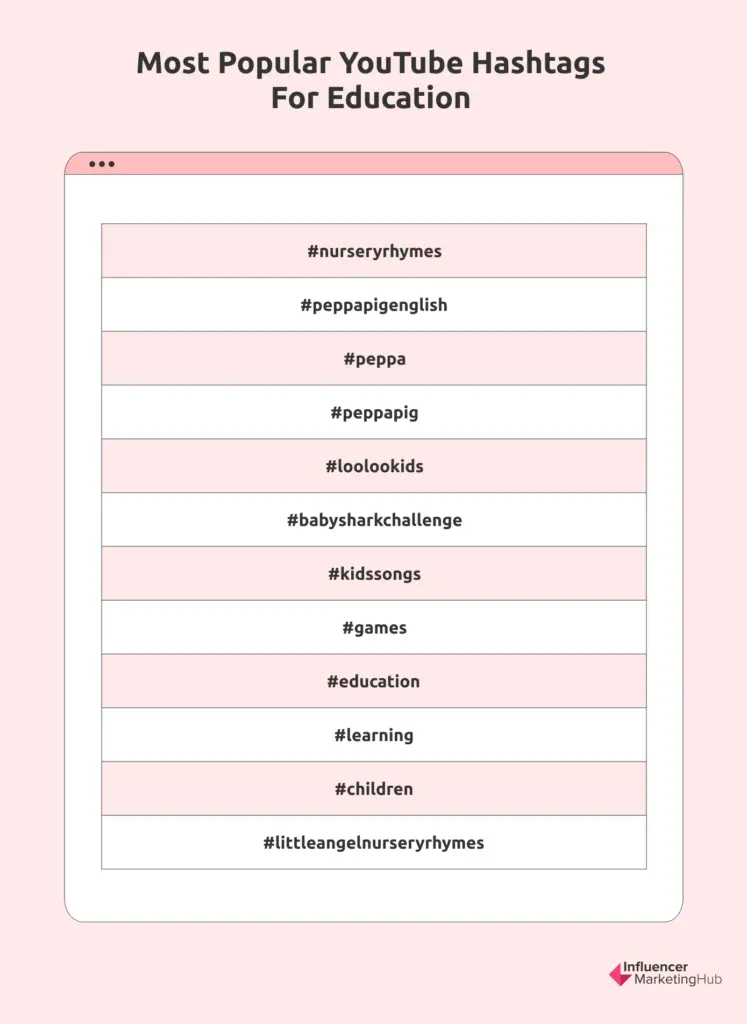 Education Hashtags YouTube
