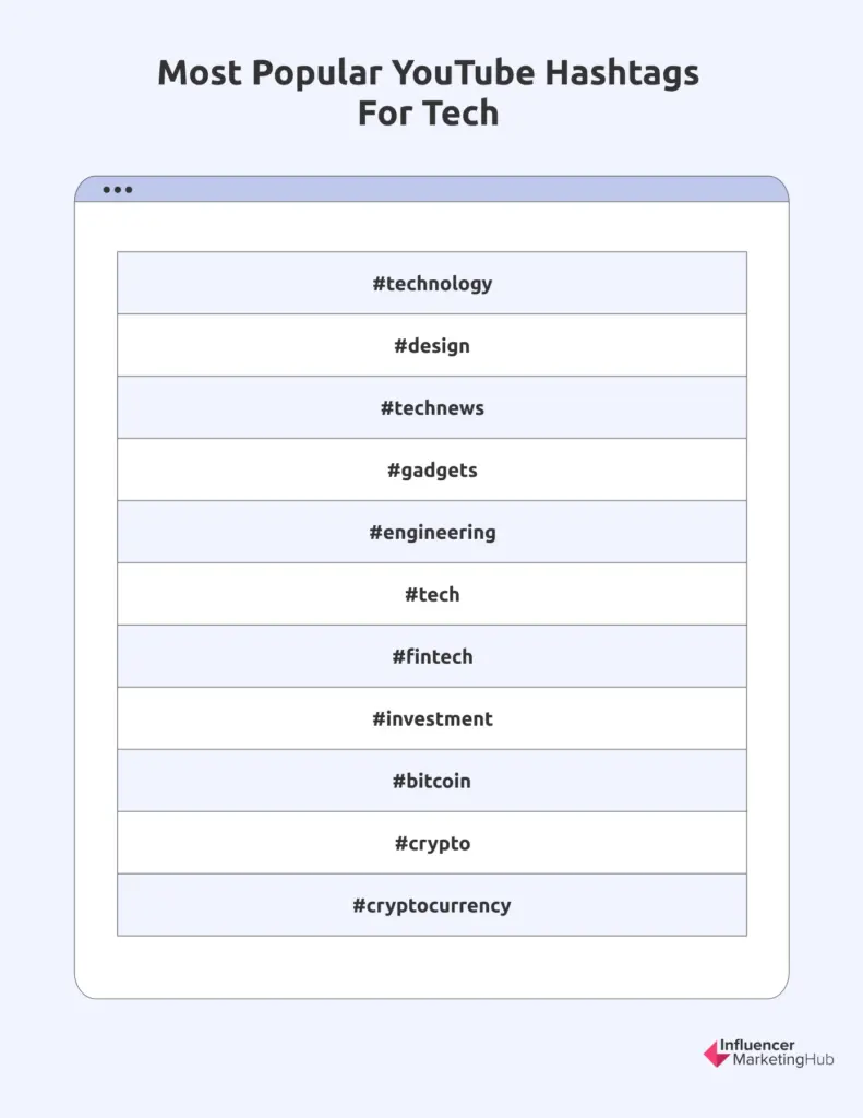 Tech Hashtags YouTube