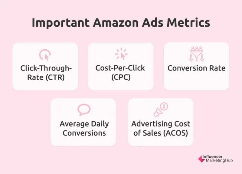 important amazon ads metrics