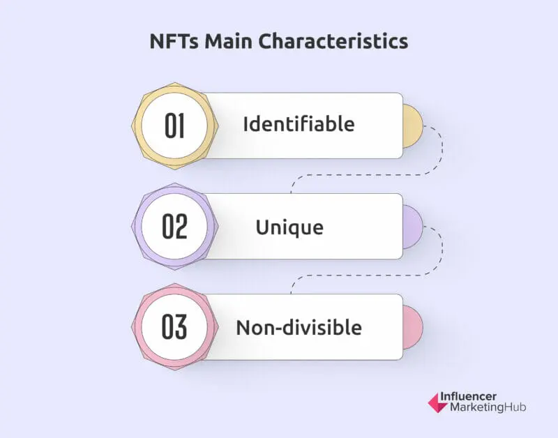 NFTs main characteristics