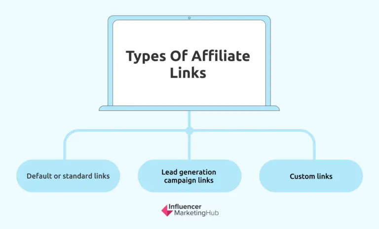 How to Create Affiliate Links: A Comprehensive Guide