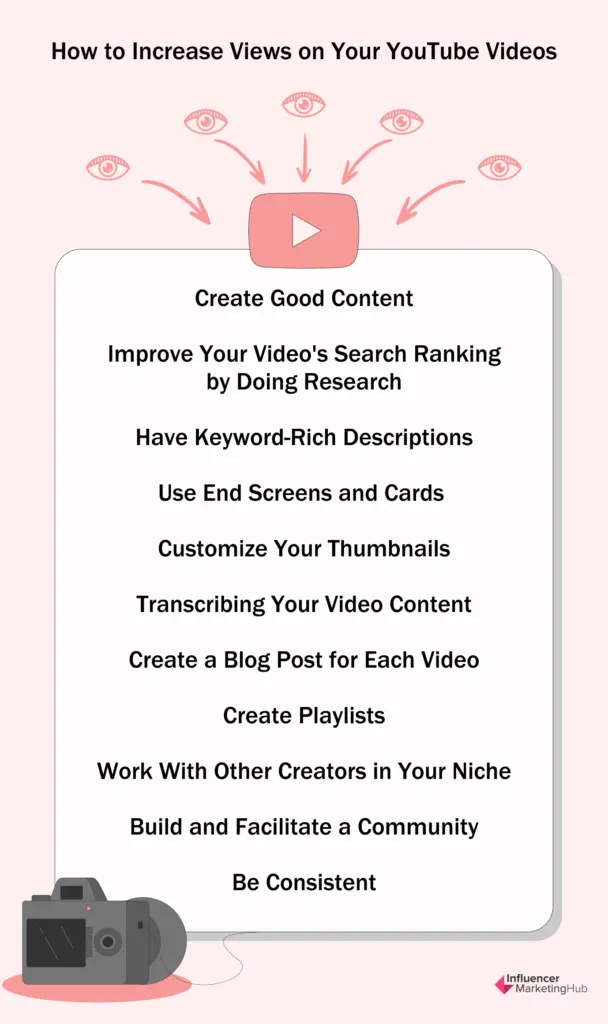 steps to views on youtube videos