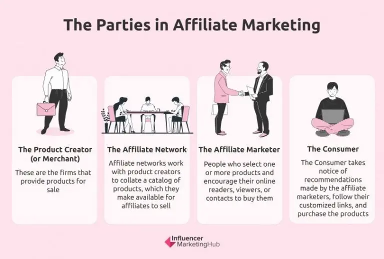 Ultimate Guide to Affiliate Marketing on TikTok In 2026