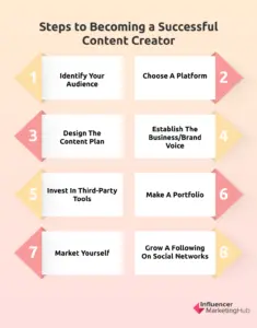 Steps and Tips to Becoming a Content Creator in 2024