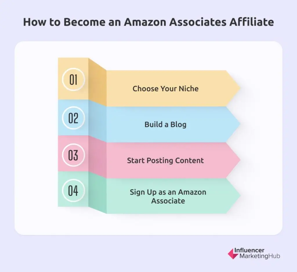 Amazon Associates Affiliate